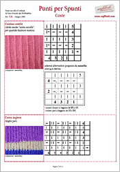 Punti per Spunti Coste - v.1.6